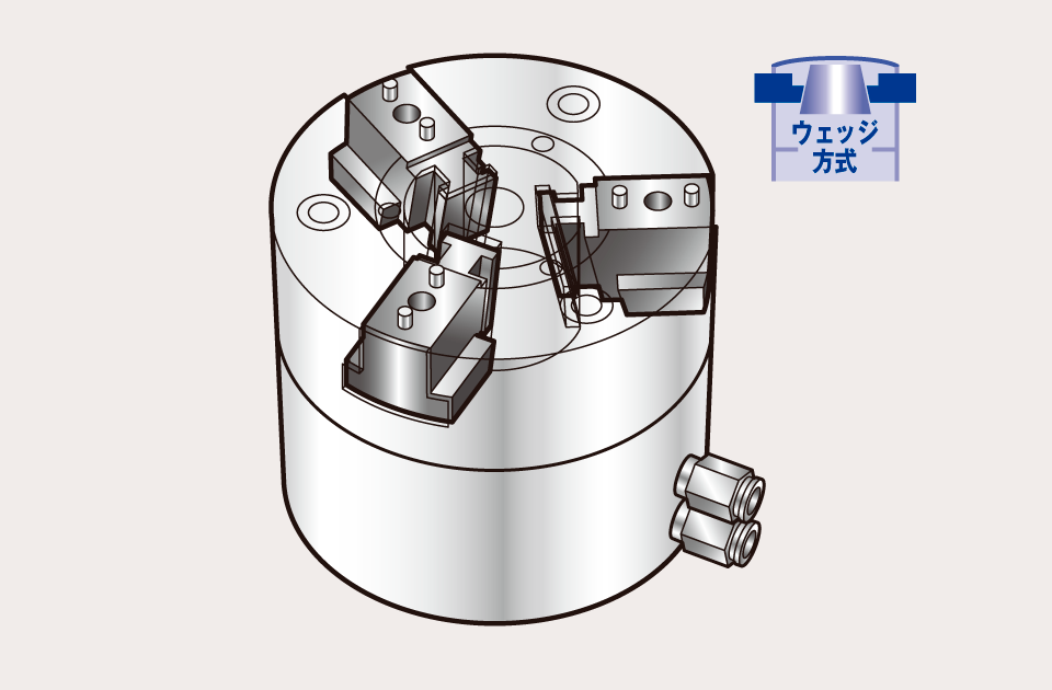 ウェッジ方式