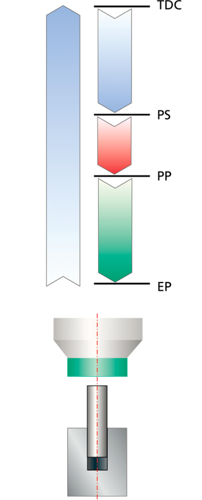 ストローク管理